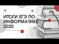 Итоги ЕГЭ 2020 по информатике. Салатов Дмитрий Николаевич