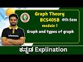 Graph and Types of Graph |Graph Theroy | VTU, All Universities