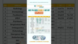 Diploma NEET PG 2025 ROUND 2 CUTOFF | NEET PG 2026 Counselling Guidance #neetpg2026 #neetpgcutoff