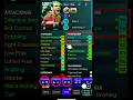 BEST TRAINING FOR GARETH BALE 102 LEVEL Efootball Gareth Bale Training Level 