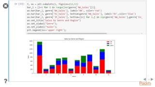 Learning Pandas : Initial Configuration and Getting Data into Pandas | packtpub.com