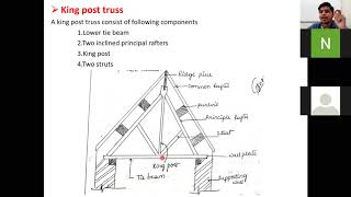 King post and Queen post truss roof