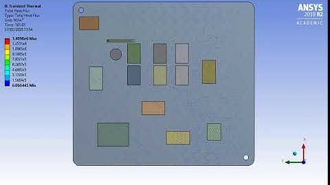Heat Flux results of Transient Thermal vector plot 7.69e7 W/mᶟ.