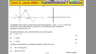 A-Level Maths Edexcel Core 3 Past Paper Questions - Transformations and modulus