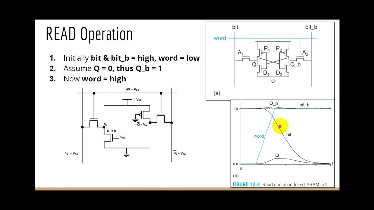 SRAM PART 2: Read & Write operation of SRAM memory cell (Circuit