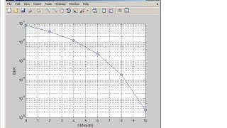 QPSK Modulation in Matlab AWGN Channel - Part 1 (2016) Matlab Tutorial