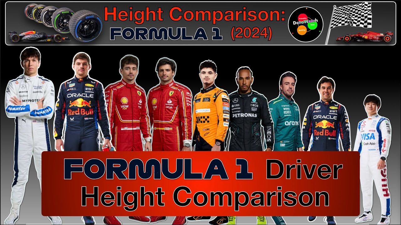 Height Comparison Formula 1 Drivers 2024 YouTube Height Comparison Formula 1 Drivers 2024 YouTube