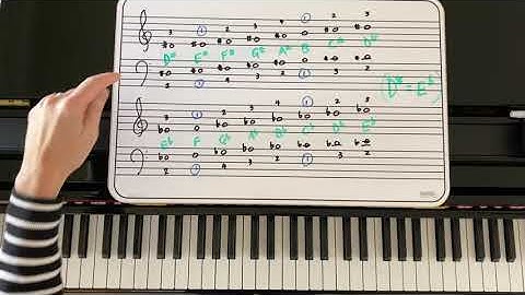Day 24 - E-Flat/D-Sharp Minor (Natural, Harmonic and Melodic) - 30 Scales in 30 Days
