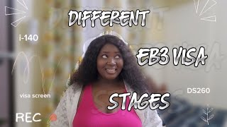 EVERYTHING about the Eb3 visa process for NURSES 
