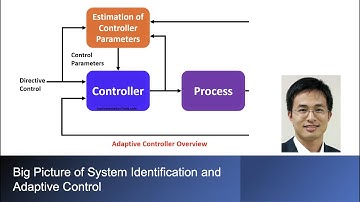 Why System Identification and Adaptive Control?