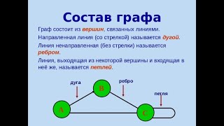 картинка: Графы. Дерево.