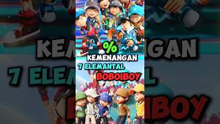 Win Rate Boboiboy