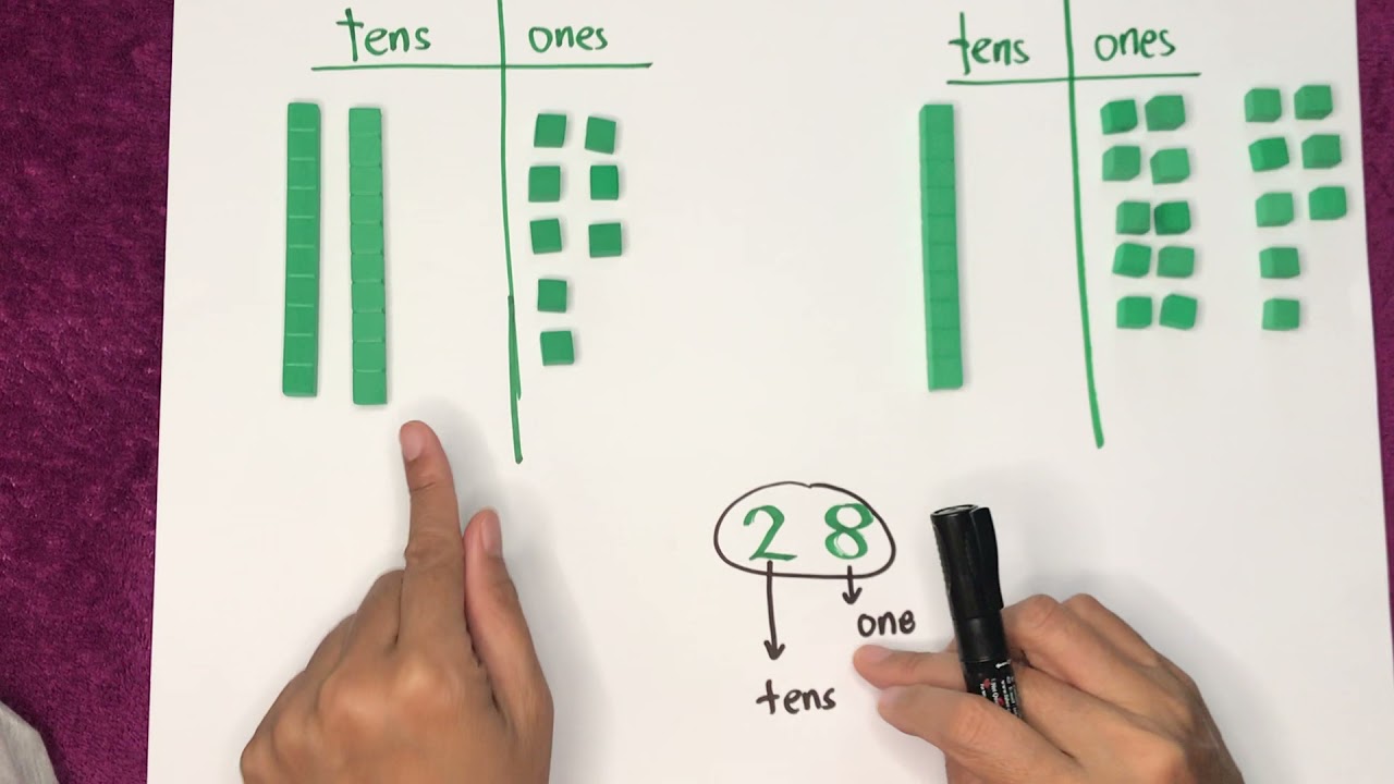 problem solving show numbers in different ways lesson 6.8