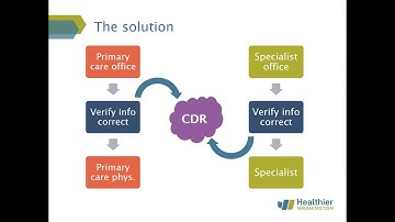 Overview of the Clinical Data Repository (CDR)