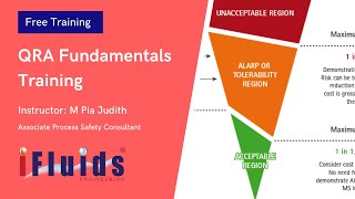 Quantitative Risk Analysis Fundamentals Training -iFluids Engineering