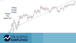Money & Position Management | Dave Landry | Trading Simplified