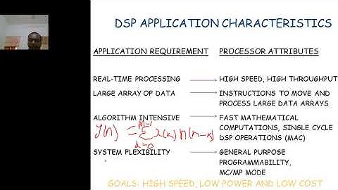 PDPU SoT ICT Sem6 DSP JIGARSHAH Unit 4 Module1