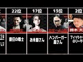 第4回BreakingDown最弱ランキング