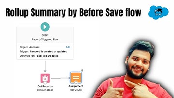 Before Save Record Triggered Flow to show count of related Opportunities | Scenario 1