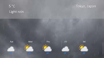 Can you do this in PowerPoint? Real-time weather? PresentationPoint