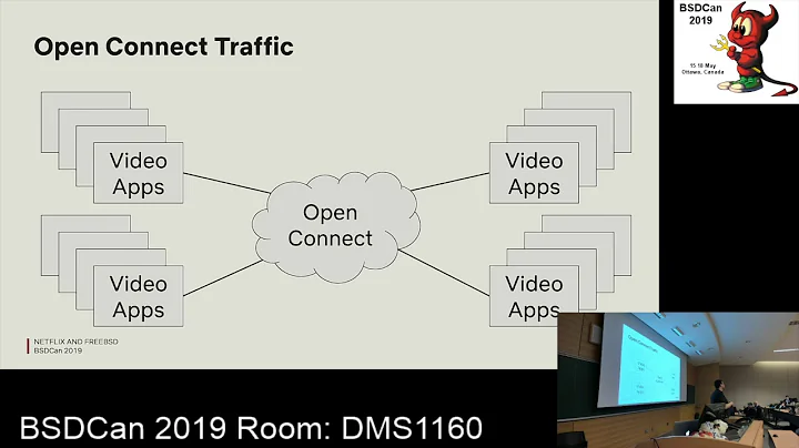 Netflix and FreeBSD Reflections on Running FreeBSD...