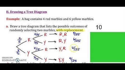 A2TS Unit 7 Day 7 - Conditional Probability pt  1 (Tree Diagrams)