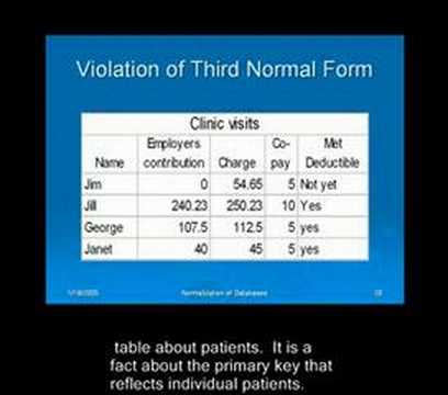 Normalization of databases Part 2