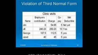 Normalization of databases Part 2