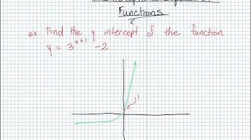 How to Find the y intercept of an Exponential Function
