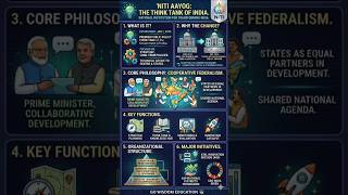 NITI Aayog | Know About India #gowisdom #learning #lifelonglearning #india #economy #upsc