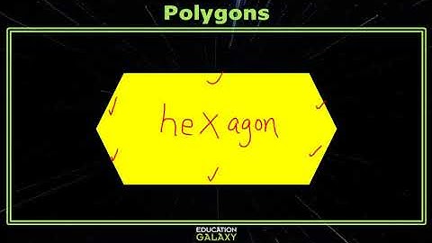 3rd Grade - Math - Polygons - Topic Overview