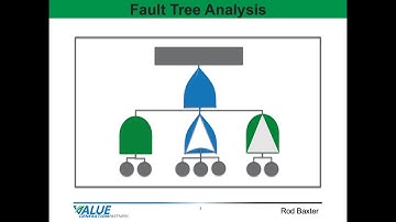 Continuous Improvement 22 - Conducting Fault Tree Analysis - Value Generation Partners