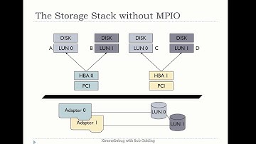 Introduction to Windows Multipath IO MPIO - Part 2