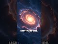 The Milky Way Has Hundreds of Billions of Stars