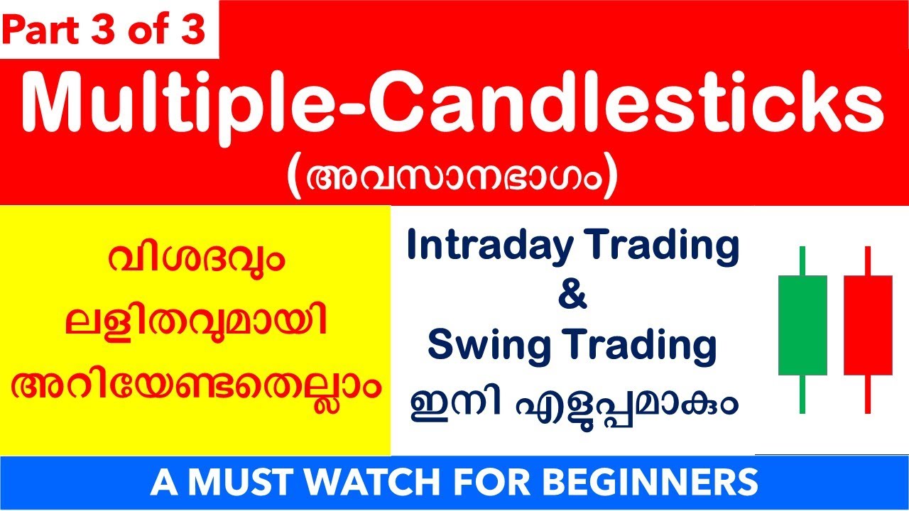 Types of MultiCandlesticks and their Meaning (Part3), Candlestick