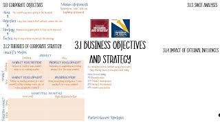 3.1 Business Objectives and Strategy in 19 minutes! (Edexcel A Level Business Recap)