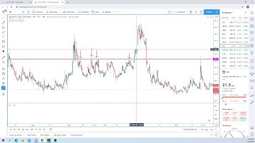 How I use the VIX while trading