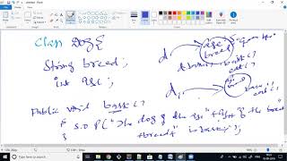 Famous Core Java -Session-21-Constructors Profile
