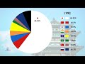 The Share of GDP by Country Across Asia Since 1970