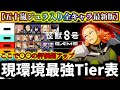 【怪獣8G】【限定五十嵐ジュラ入り最新版】現環境最強Tier表最強キャラランキング解説！まさかの〇〇評価爆上がり！育成優先するならコレ！【怪獣8号 THE GAME】【新作ゲームアプリ】