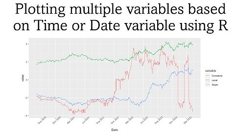 Plotting multiple timeseries Variables on the basis of dates in or time in one go using R