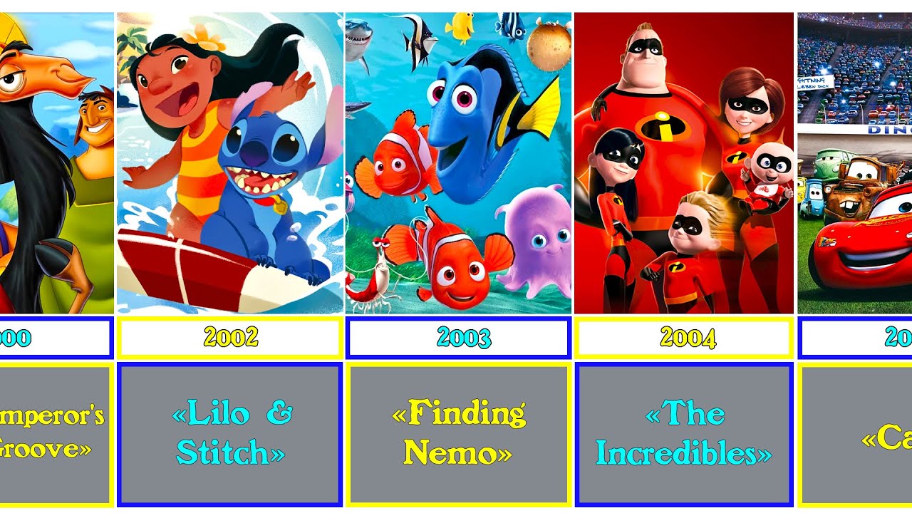 Comparison hronology of All Disney Films in the 2000s YouTube