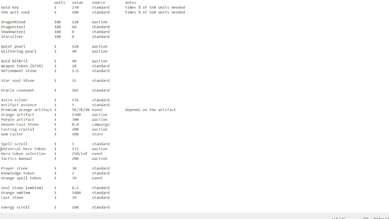 M&M Era of Chaos: Item Values