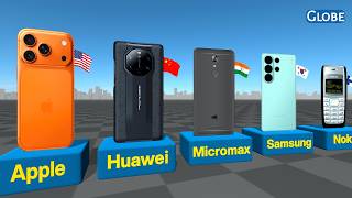 Mobile Phone Brands By Country 2026