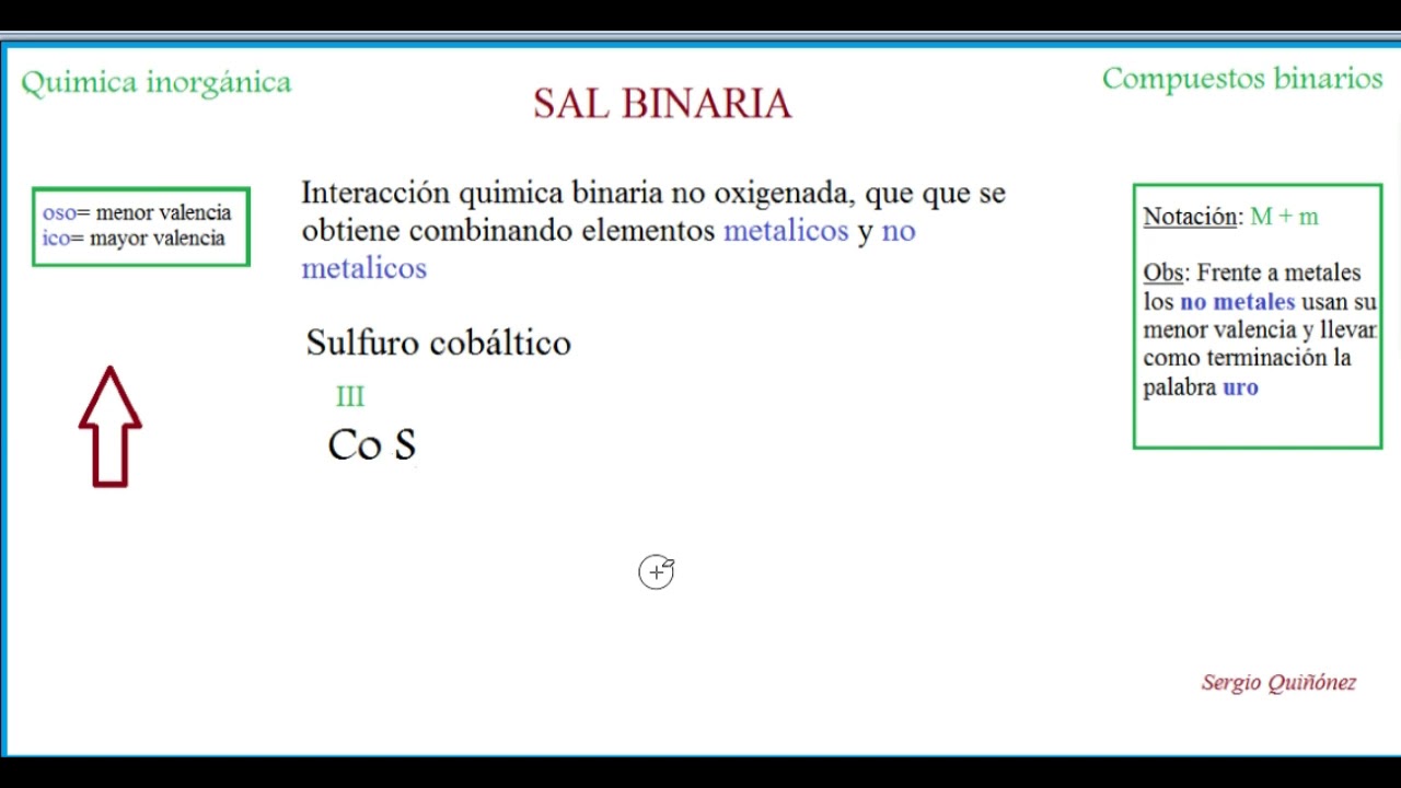FORMULACIÓN SALES BINARIAS YouTube