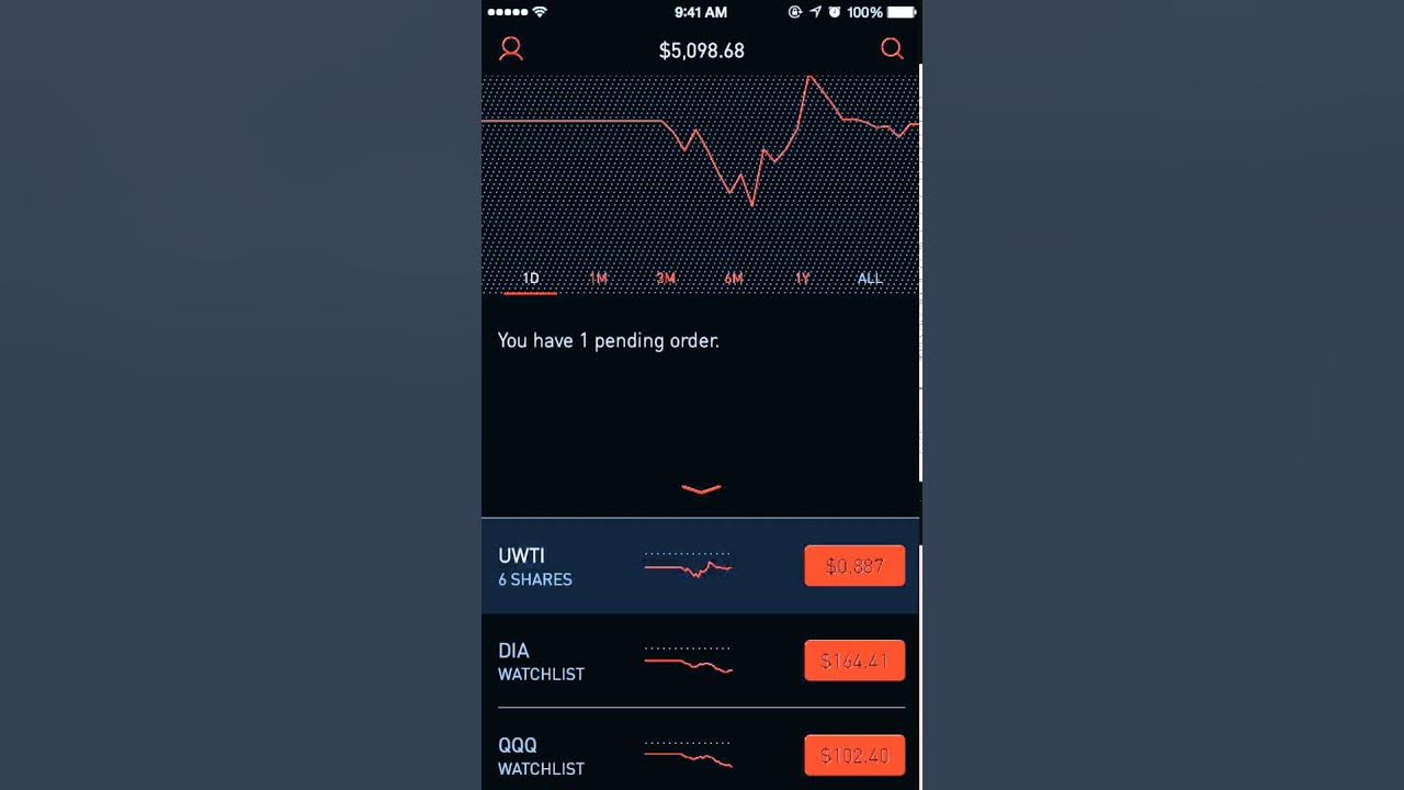 Setting Stop Losses on Robinhood YouTube