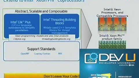 Deliver top application performance, minimize development, tuning and testing time and effort with I
