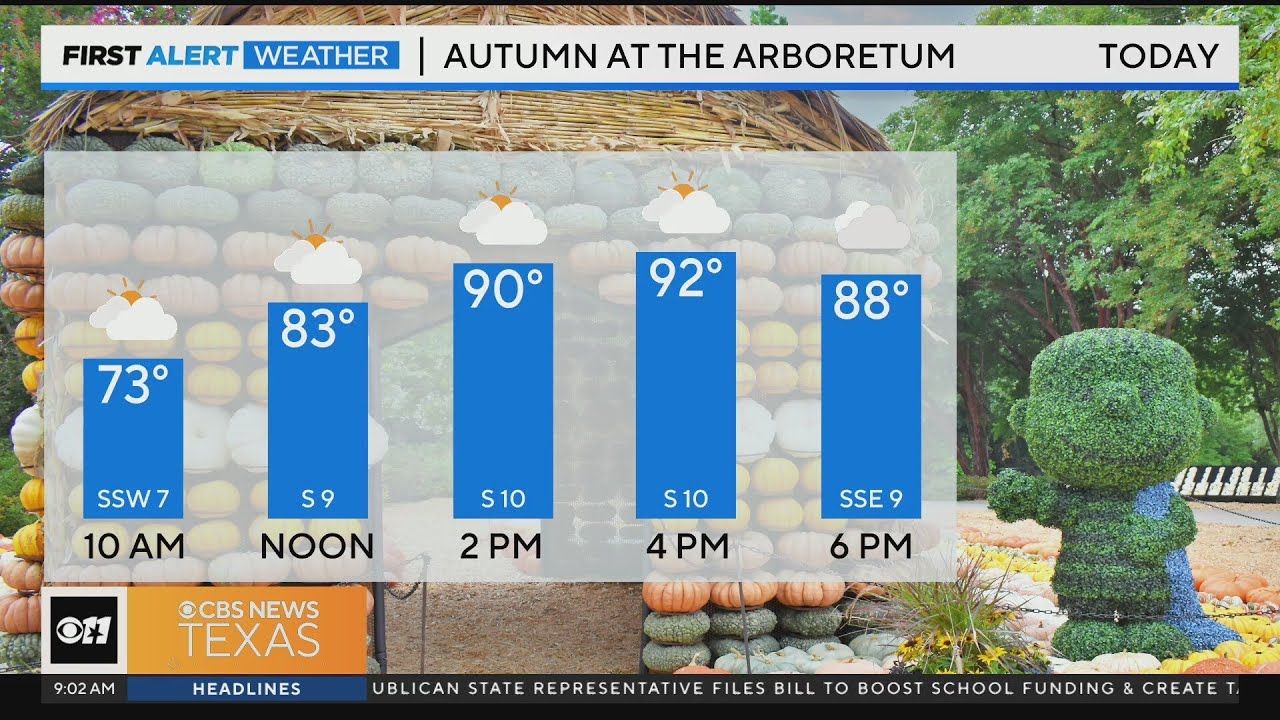 Near record high temps today, cooler on Sunday - YouTube