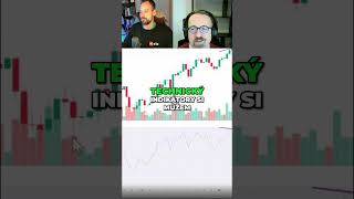 Makro vládne! Technická analýza může jít stranou. #shorts
