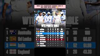 World Test Championship Standings: India vs West Indies Match Update 🤨👻